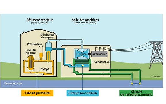 Schéma de la centrale